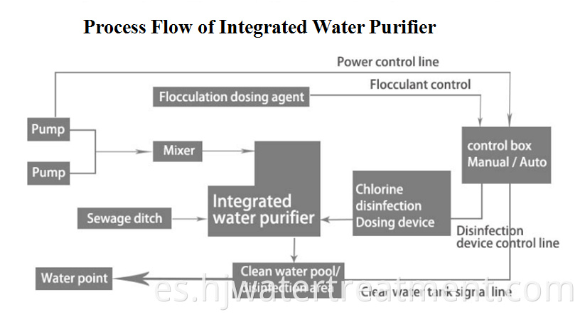 integrated water purifier